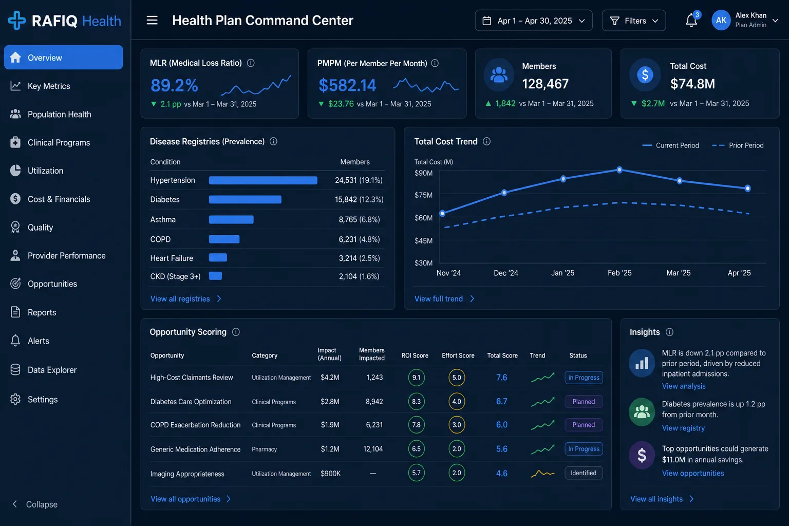 Health Plan Command Center
