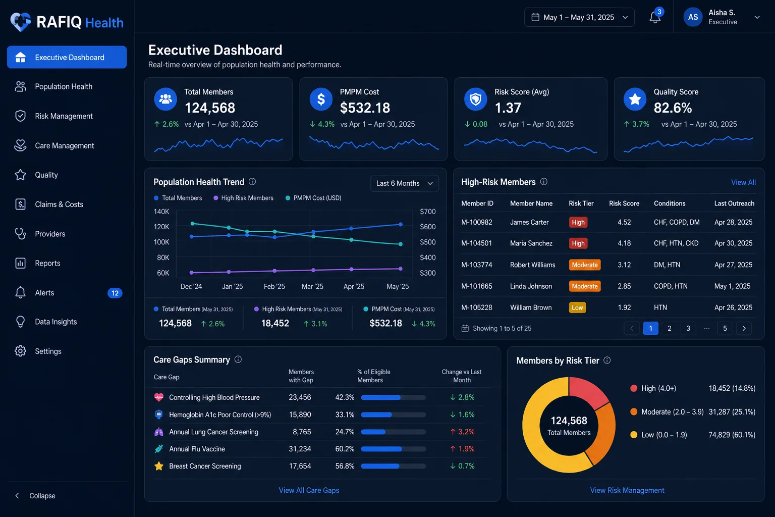 Executive Dashboard