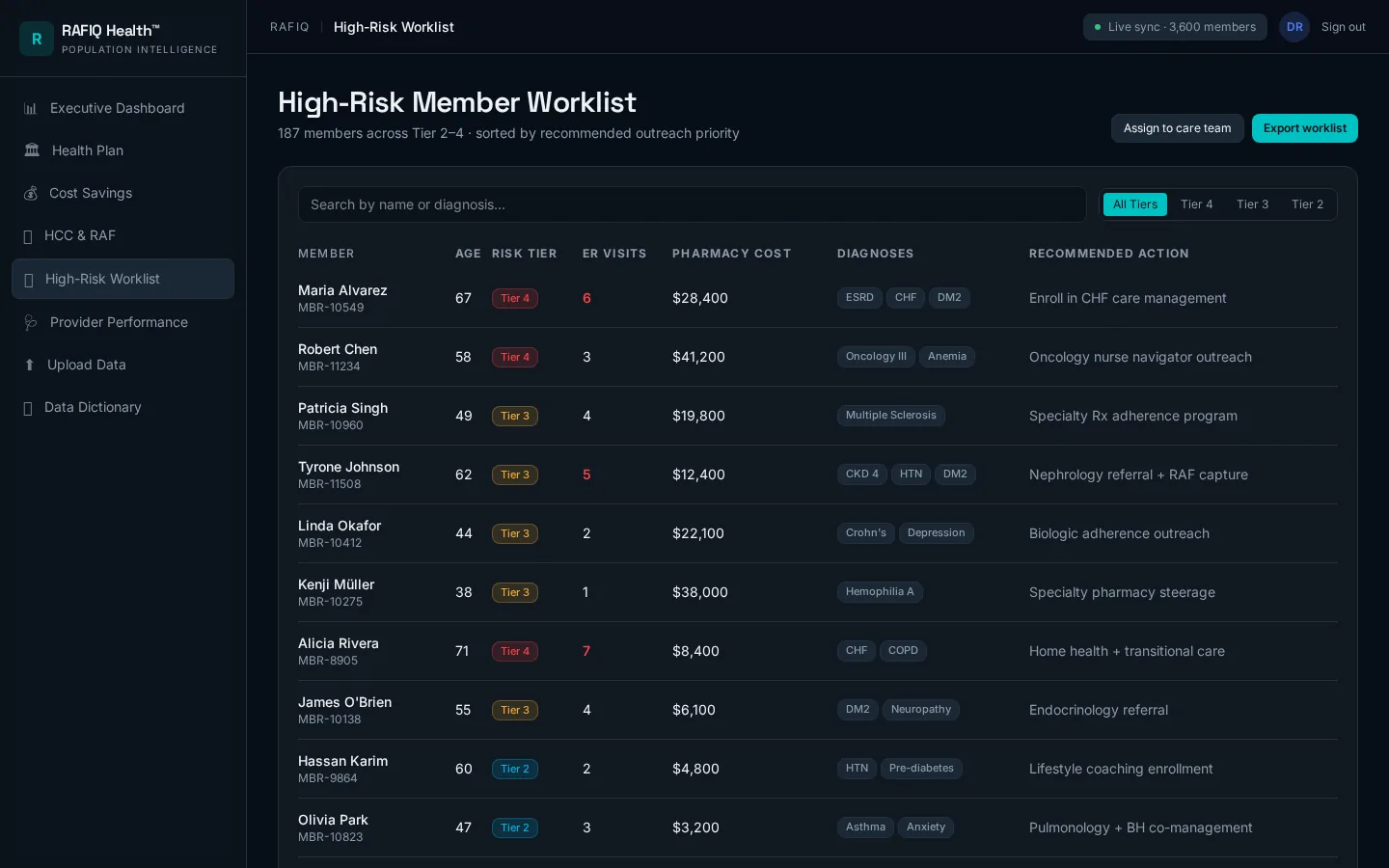 High-Risk Worklist